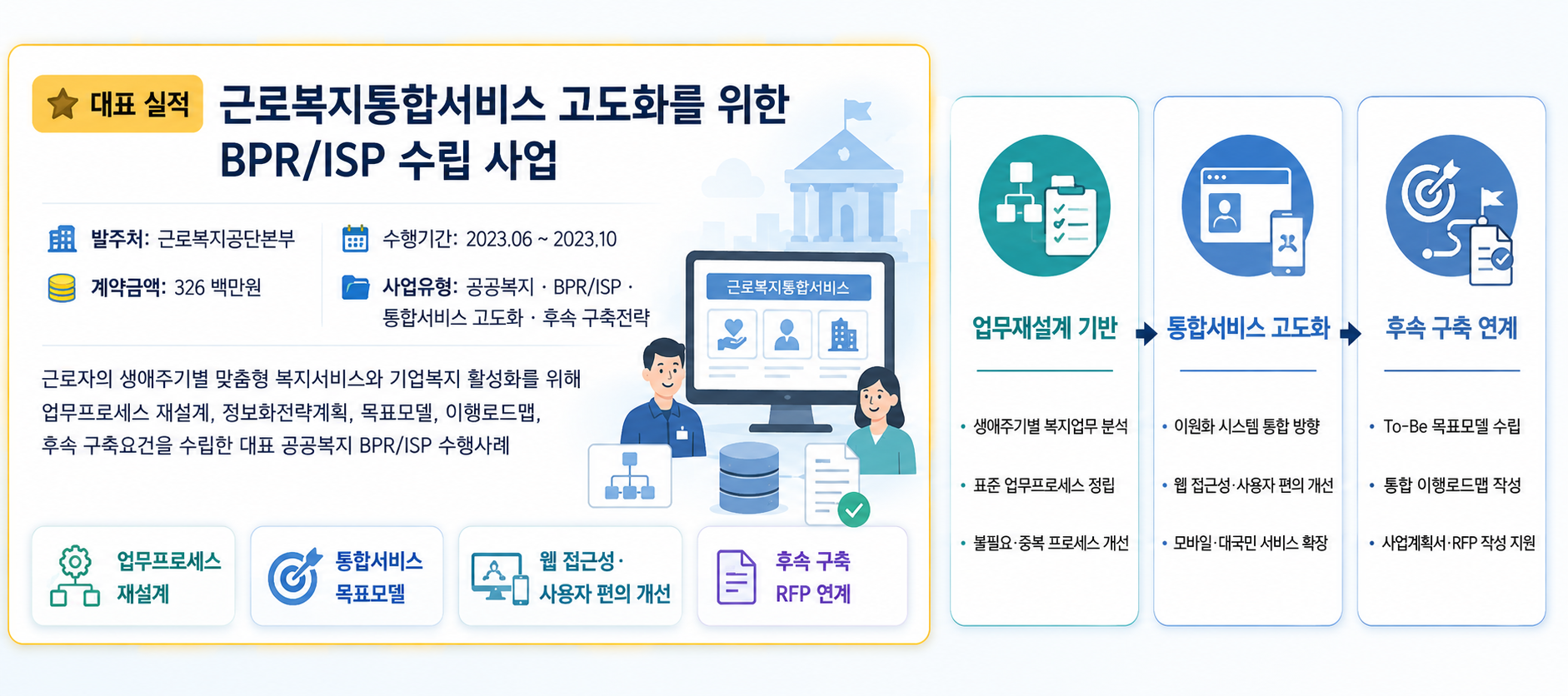 수행업무