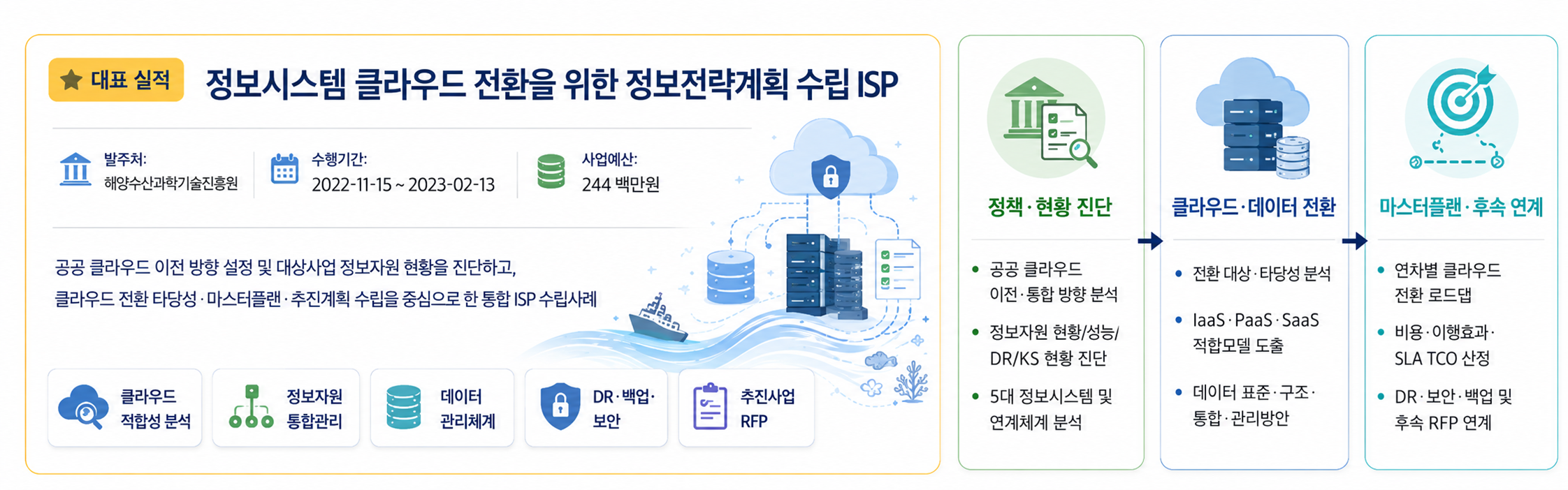 수행업무
