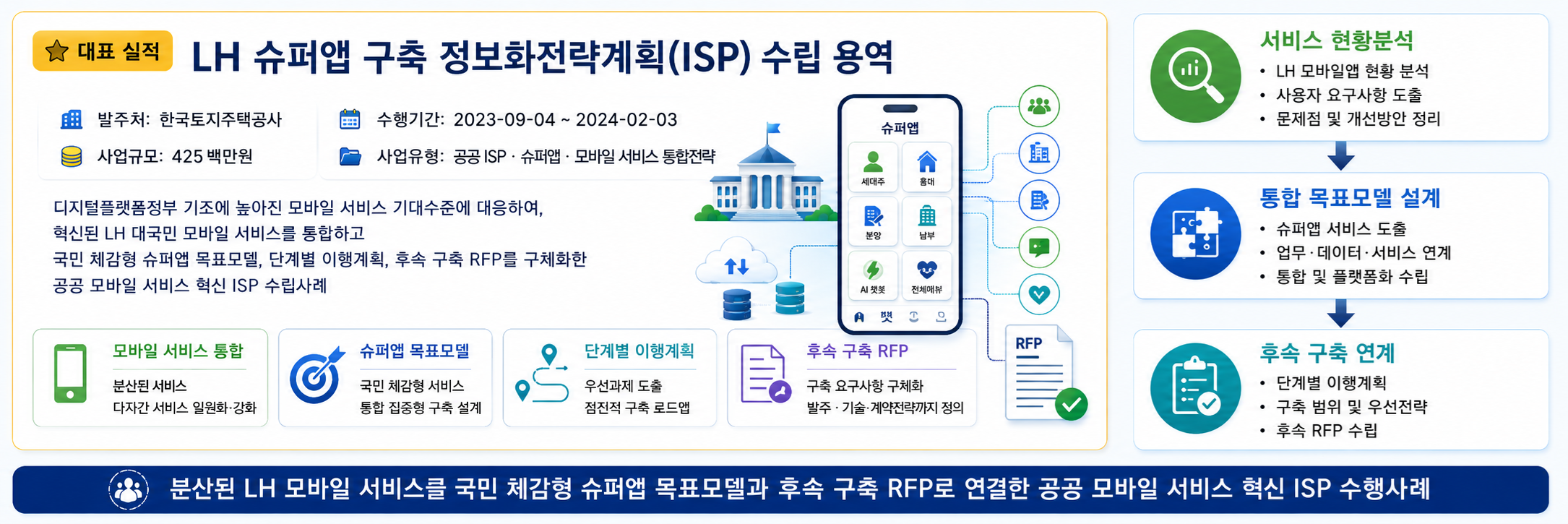 수행업무