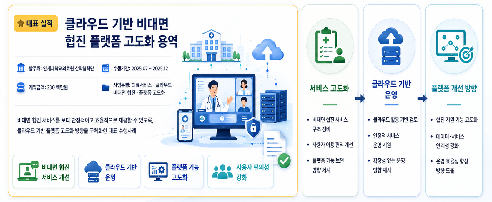 수행업무