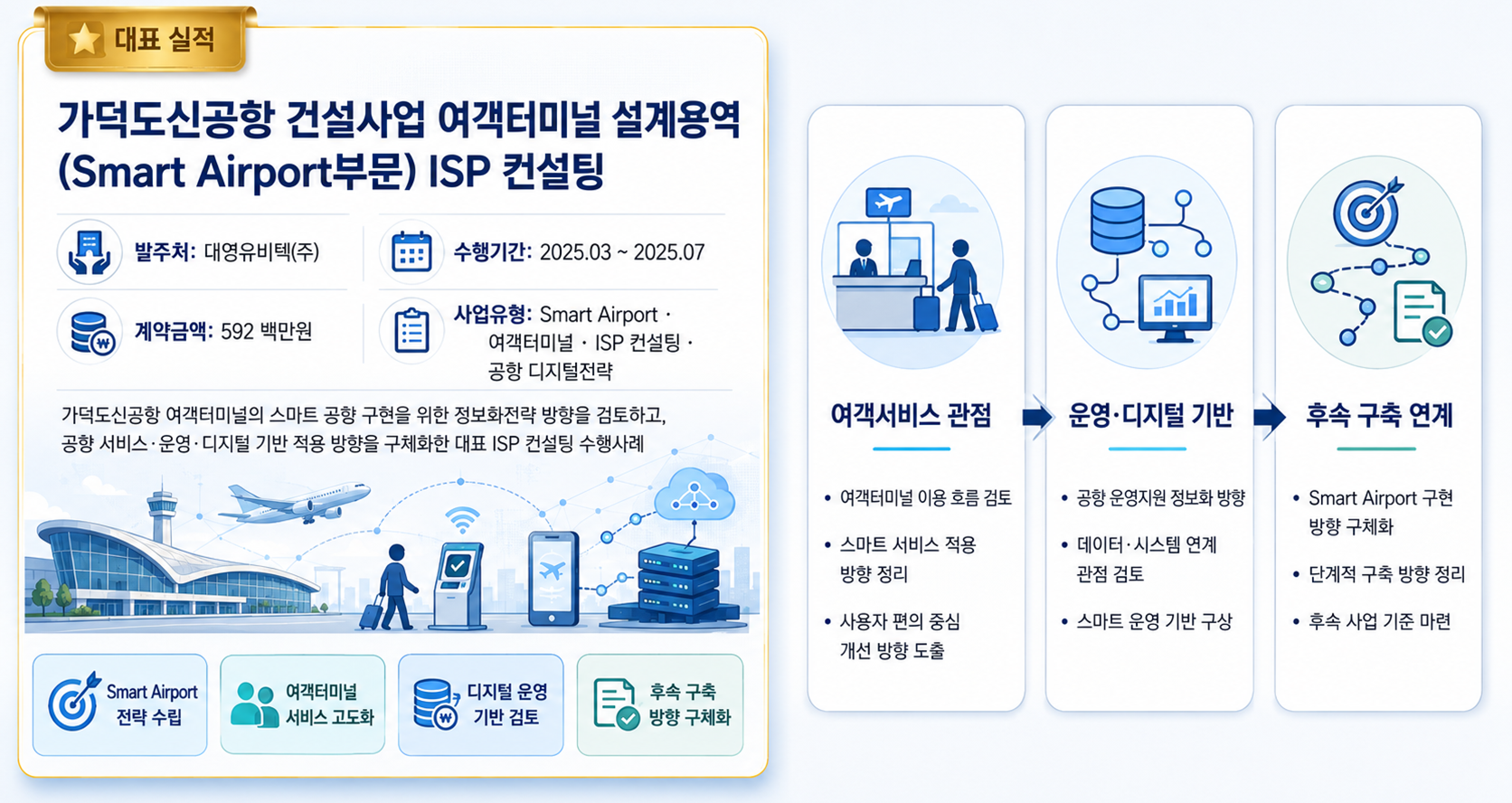 수행업무