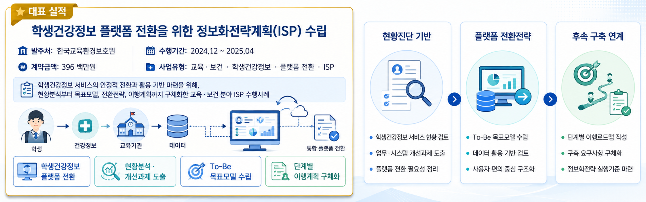 수행업무