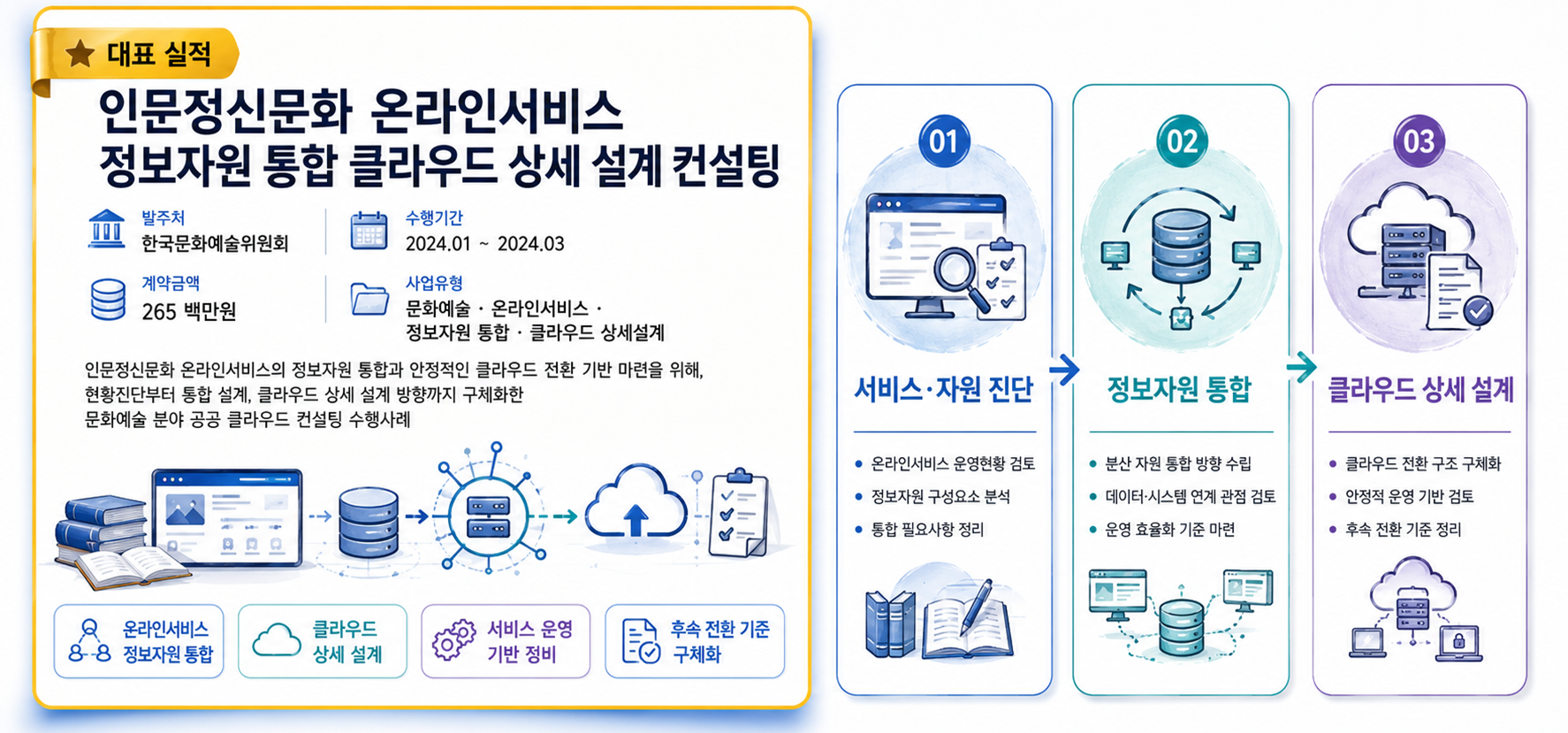 수행업무