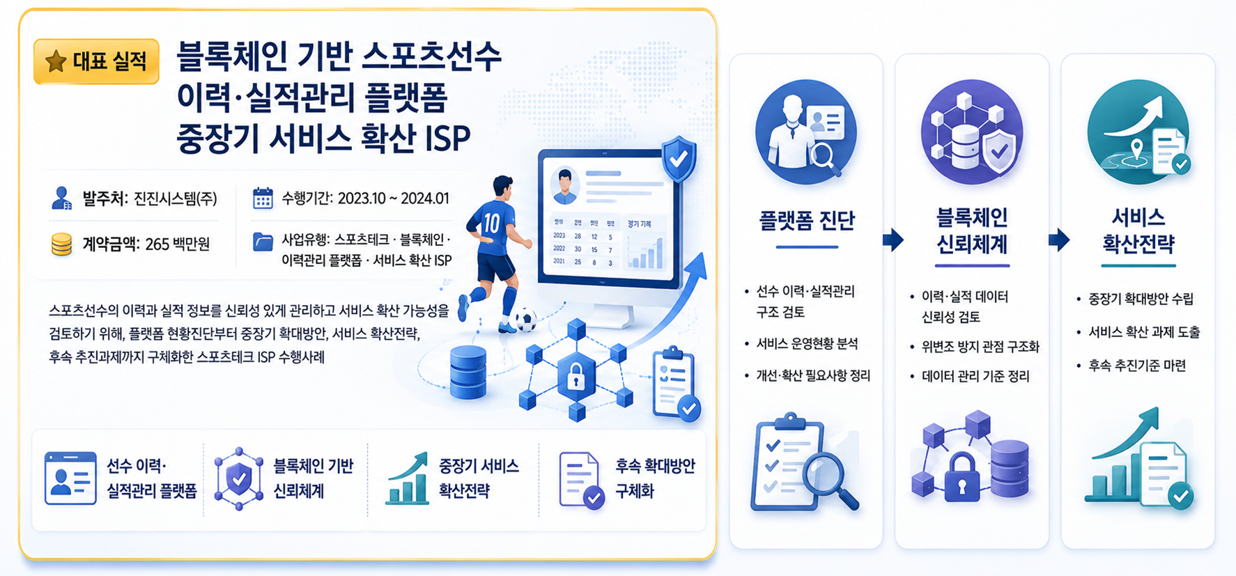 수행업무