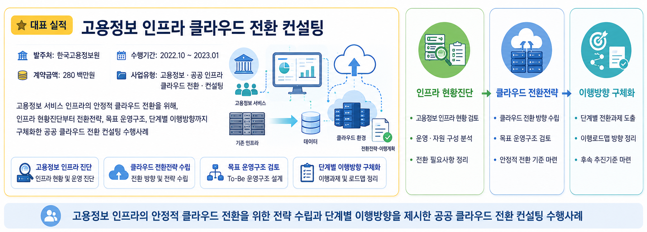수행업무