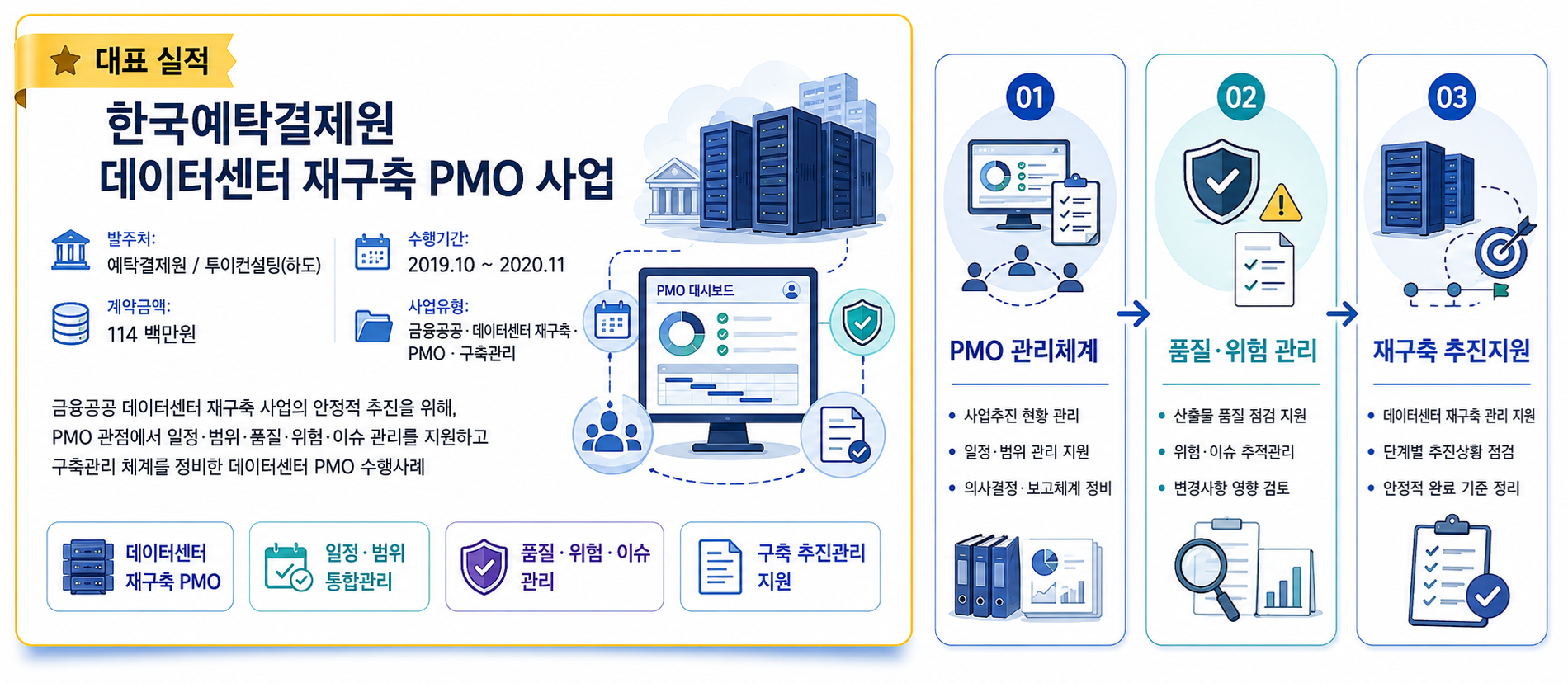 수행업무