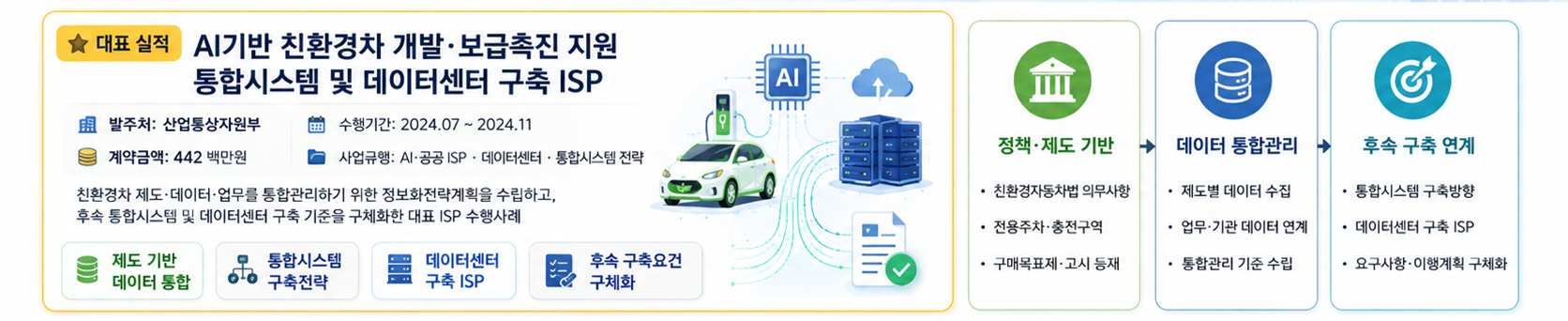 수행업무