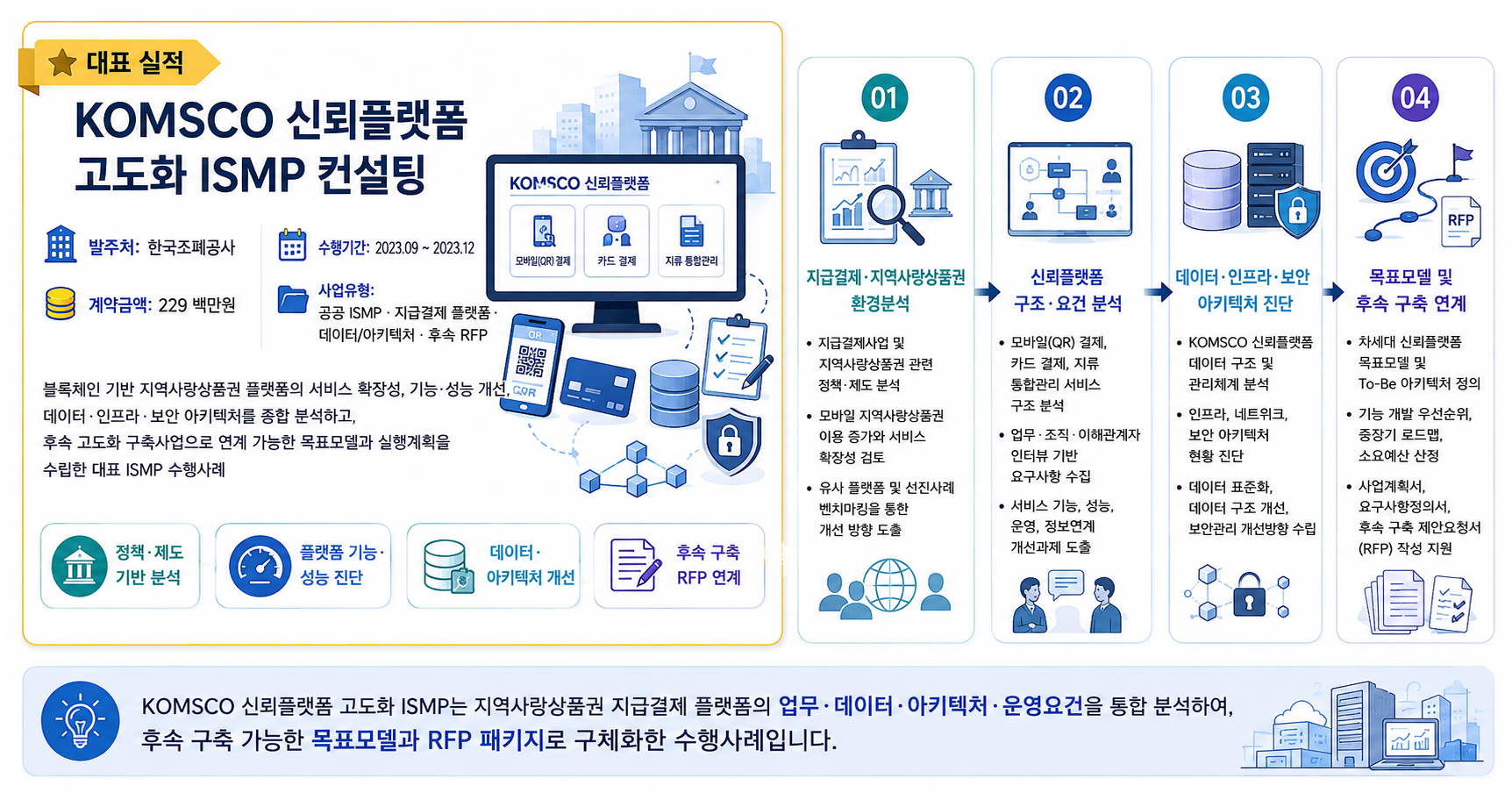 수행업무